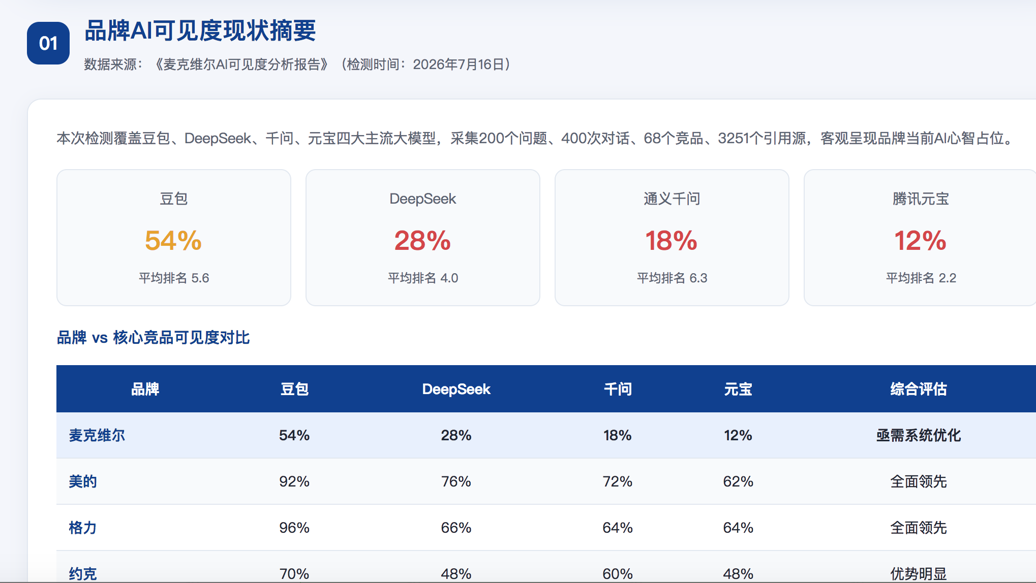 果洛geo分析报告